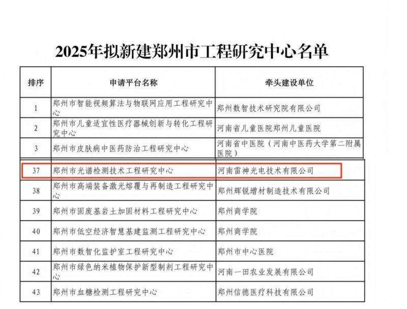 喜讯！河南雷神光电技术有限公司——郑州市光谱检测技术工程研究中心进入2025年拟新建郑州市工程研究中心名单