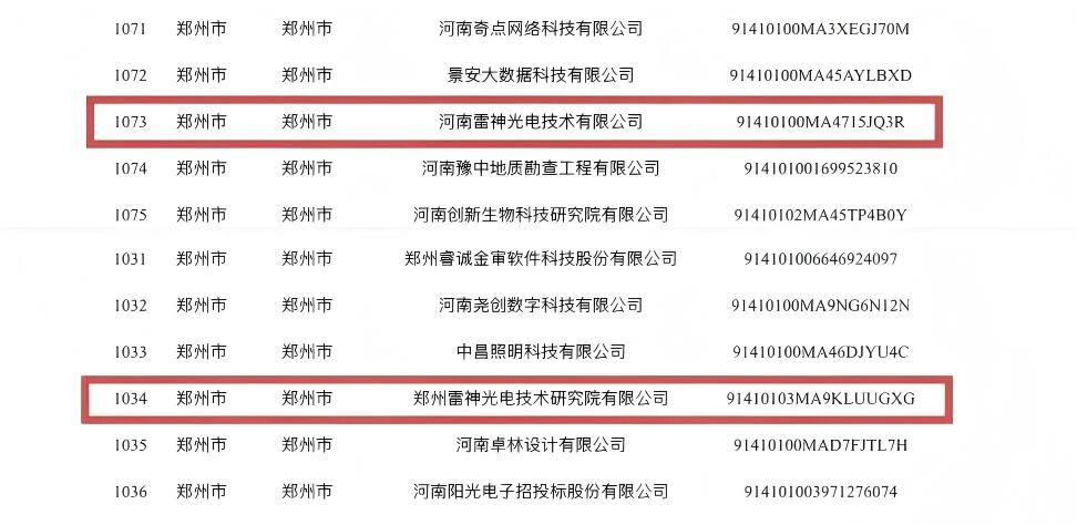 喜讯！雷神光电双星闪耀，双双入选河南省2025年首批高新技术企业拟认定名单