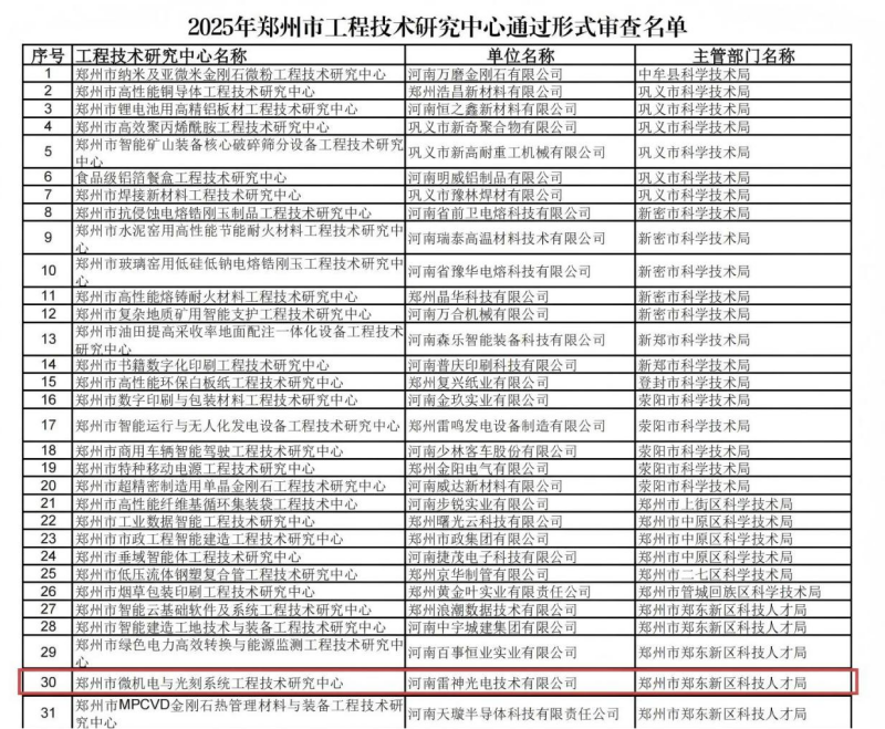 河南雷神光电技术有限公司——郑州市微机电与光刻系统工程技术研究中心通过2025年度郑州市工程技术研究中心形式审查