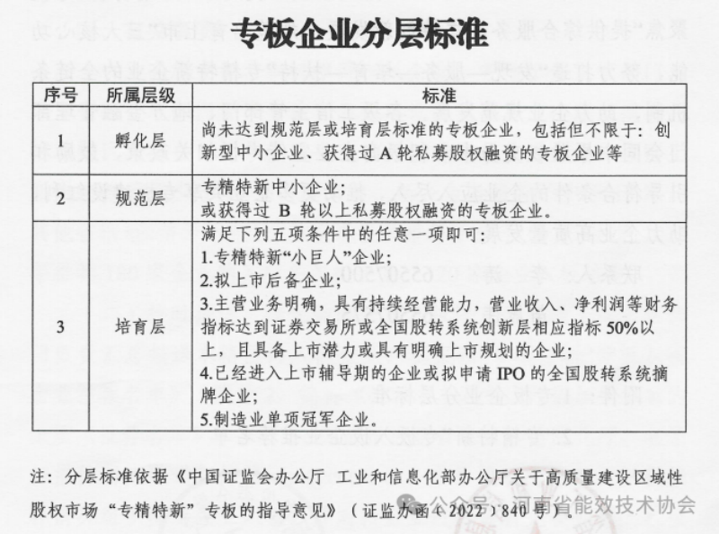 河南省“专精特新”专板来了！符合条件的中小企业速来申请入板