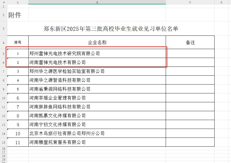 喜讯！郑州雷神与河南雷神双双获批郑东新区2025年就业见习单位