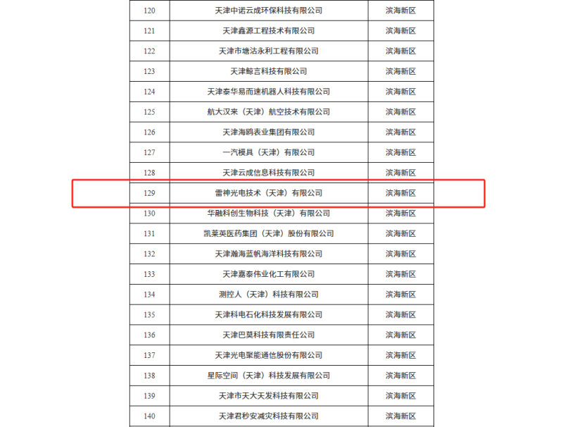雷神光电技术（天津）有限公司入选2025年度第一批天津市创新型中小企业拟通过企业名单